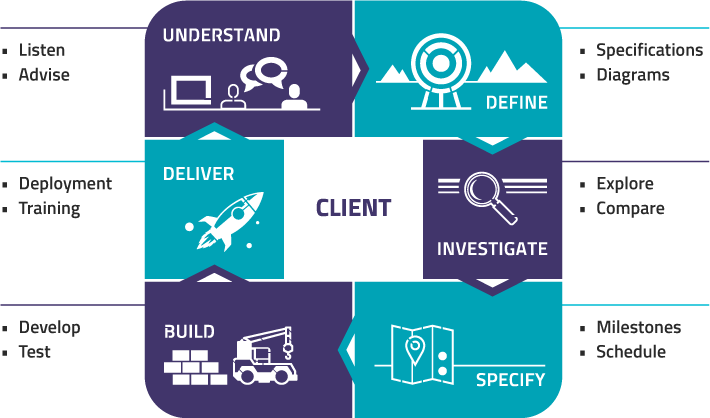 AUSTIN-SCH Client Centric Model